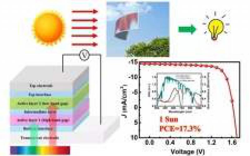南大有機(jī)太陽能電池研究獲新突破