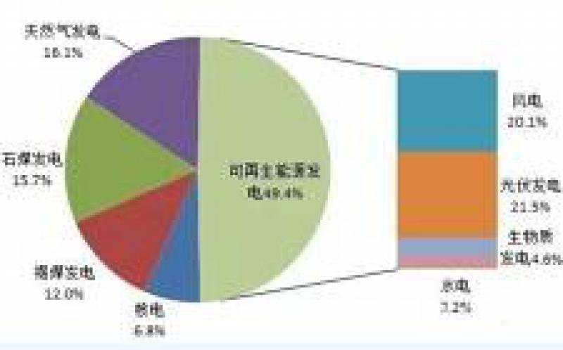 澳大利亞支持氫能項(xiàng)目?jī)?chǔ)存可再生能源