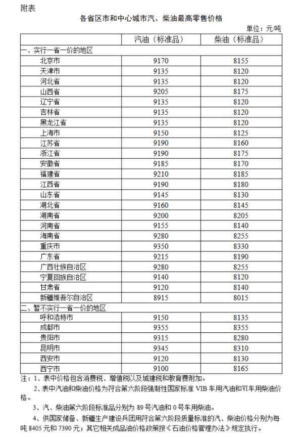 國家發(fā)改委：國內汽油價格、柴油價格每噸分別上漲235元和225元