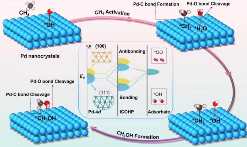 破解世界性難題！我國(guó)科研團(tuán)隊(duì)在“可燃冰”大規(guī)模利用領(lǐng)域?qū)崿F(xiàn)重要突破