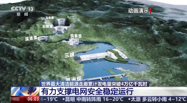 世界最大清潔能源走廊累計(jì)發(fā)電量突破4萬(wàn)億千瓦時(shí)