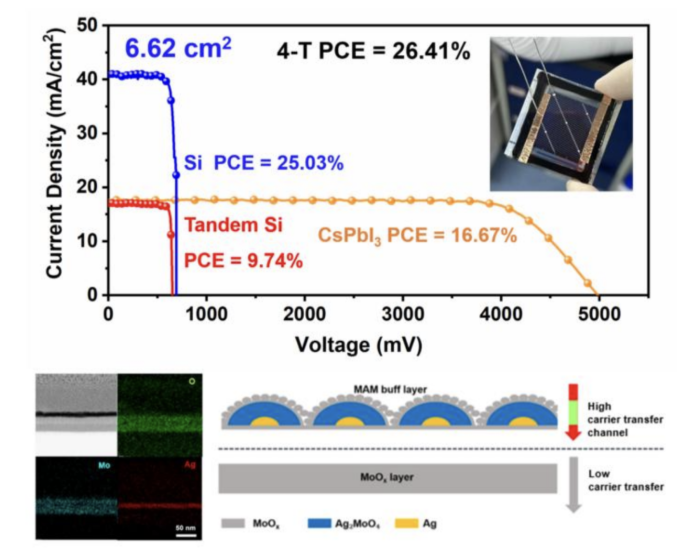 中科院物理所開發(fā)鈣鈦礦太陽(yáng)能電池緩沖層技術(shù)提升轉(zhuǎn)換效率